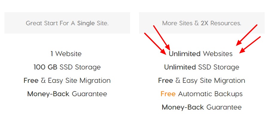 How To Choose Best Web Hosting for Affiliate Marketing